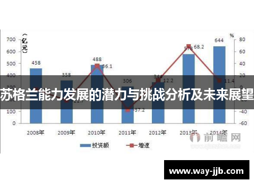 苏格兰能力发展的潜力与挑战分析及未来展望