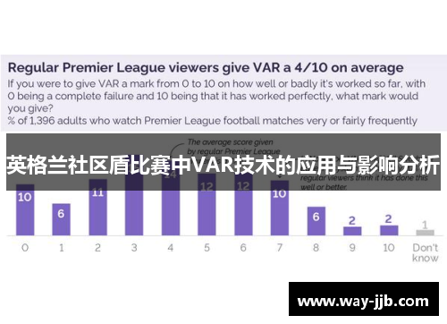 英格兰社区盾比赛中VAR技术的应用与影响分析