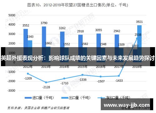 英超外援表现分析：影响球队成绩的关键因素与未来发展趋势探讨