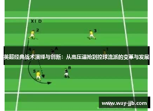 英超经典战术演绎与创新：从高压逼抢到控球流派的变革与发展