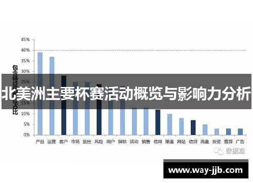 北美洲主要杯赛活动概览与影响力分析