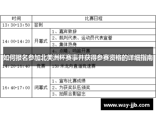 如何报名参加北美洲杯赛事并获得参赛资格的详细指南