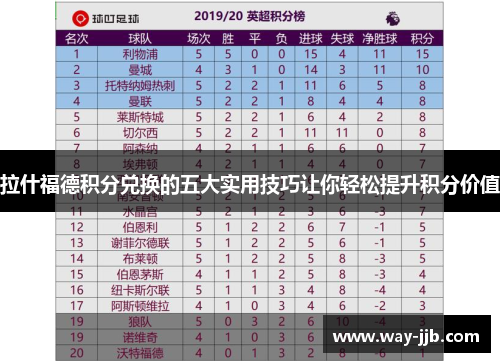 拉什福德积分兑换的五大实用技巧让你轻松提升积分价值