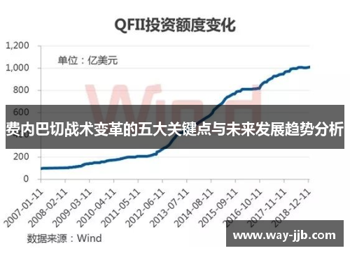 费内巴切战术变革的五大关键点与未来发展趋势分析