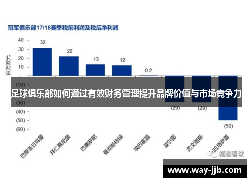足球俱乐部如何通过有效财务管理提升品牌价值与市场竞争力