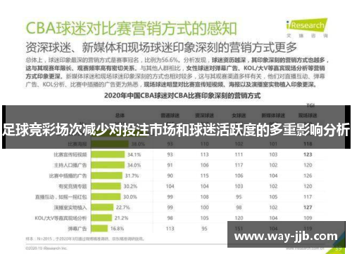足球竞彩场次减少对投注市场和球迷活跃度的多重影响分析