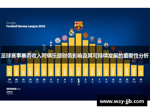 足球赛事票务收入对俱乐部财务影响及其可持续发展的重要性分析