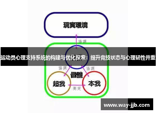 运动员心理支持系统的构建与优化探索：提升竞技状态与心理韧性并重