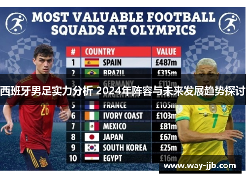 西班牙男足实力分析 2024年阵容与未来发展趋势探讨 西班牙男足实力分析 2024年阵容与未来发展趋势探讨