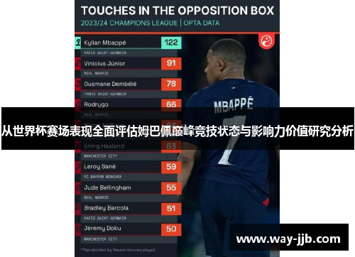 从世界杯赛场表现全面评估姆巴佩巅峰竞技状态与影响力价值研究分析