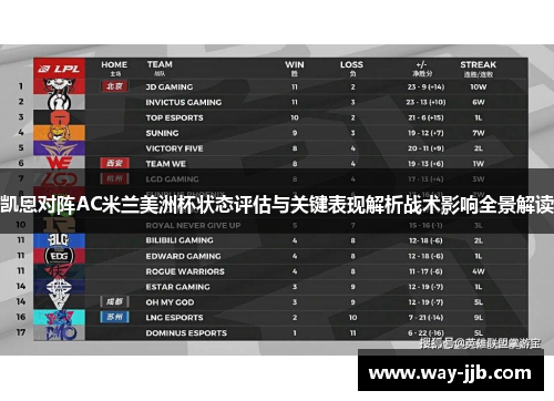 凯恩对阵AC米兰美洲杯状态评估与关键表现解析战术影响全景解读 凯恩对阵AC米兰美洲杯状态评估与关键表现解析战术影响全景解读