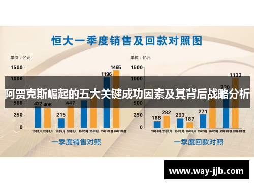 阿贾克斯崛起的五大关键成功因素及其背后战略分析