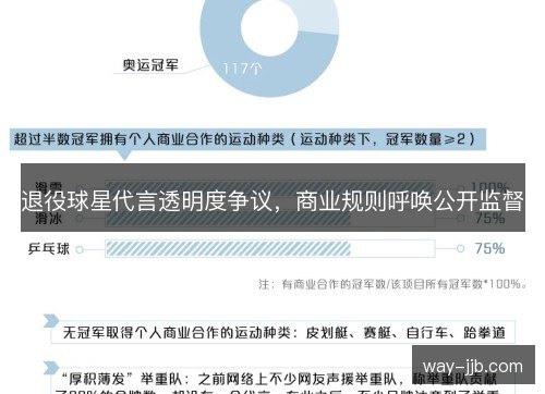 退役球星代言透明度争议,商业规则呼唤公开监督 退役球星代言透明度争议,商业规则呼唤公开监督